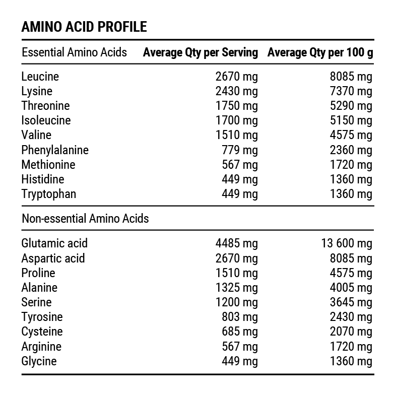 WHEY PROTEIN ISOLATE - Grass-fed