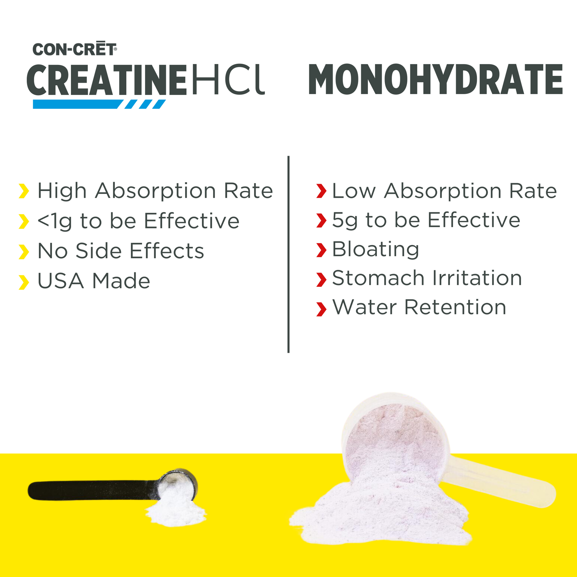 CON-CRĒT® Creatine HCl Powder - Flavored